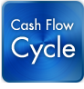 Cach Flow Cycle